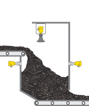 Level measurement and point level detection at the belt transfer point