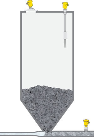 Level and pressure measurement and point level detection in cement silos