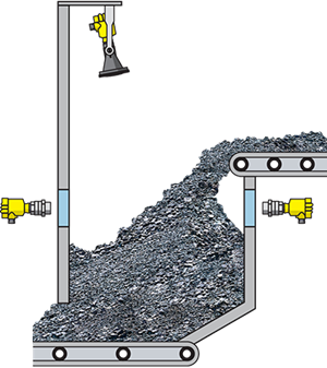 转运站料位测量