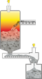 Level measurement in the pyrolysis chamber and in the ash discharger