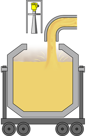 鱼雷罐车液位测量