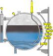 油水分离器液位和压力测量