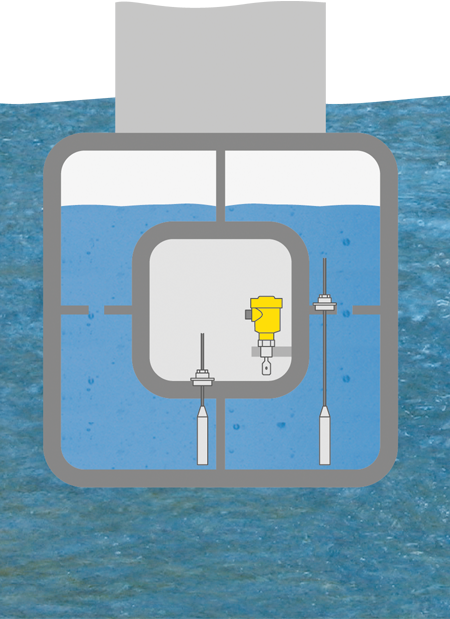 压载舱液位及限位测量