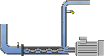 Pressure measurement and point level detection for eccentric pumps
