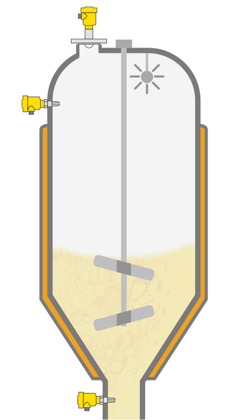 在批量化生产膏药的过程中测量物位、压力和限位