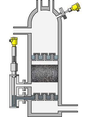 高压胺液吸收塔的液位和压力测量