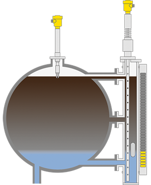 Level and interface measurement and point level detection in high temperature separators