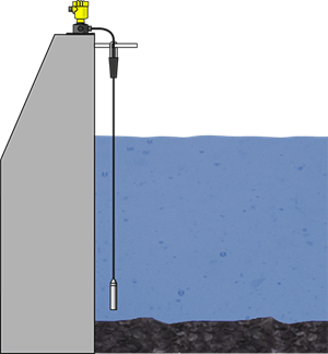 水库水位测量