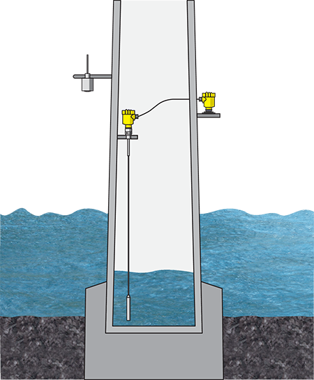 风机塔筒水位测量