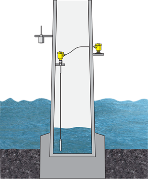 风机塔筒水位测量