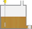 Level measurement in the reservoir tank for hydraulic oil