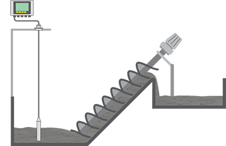 Niveaumessung im Abwasserhebewerk
