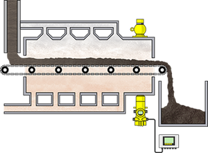 Measurement of belt loading and mass flow in a thermal sludge drying facility