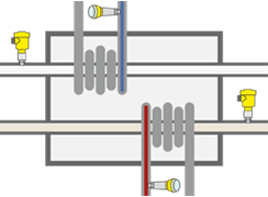 Cooling and heating system:  Pressure sensor VEGABAR 29 with metallic measuring cell and IO-Link connection
