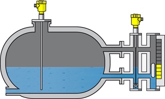 An example of a magnetic level indicator in a liquid application.