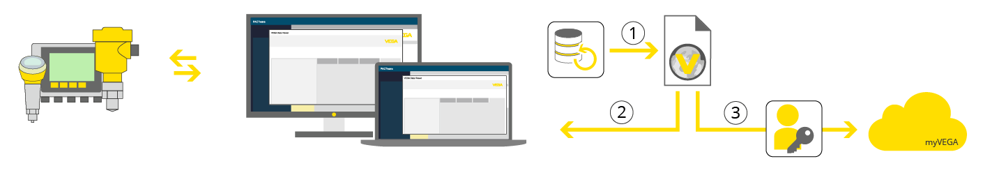 How can DataViewer be used