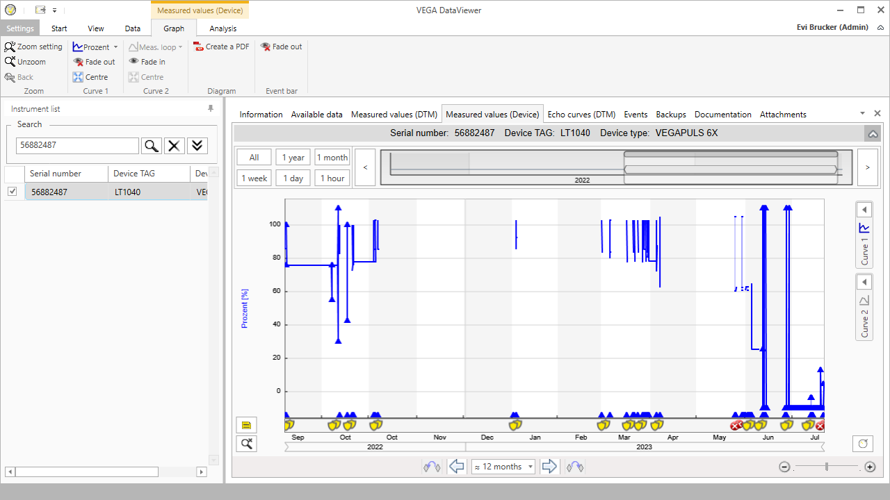 Screenshot VEGA DataViewer