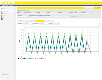 VEGA Inventory System - VEGA Hosting - VEGA hosted software solution of remote and inventory monitoring